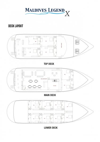 Layout