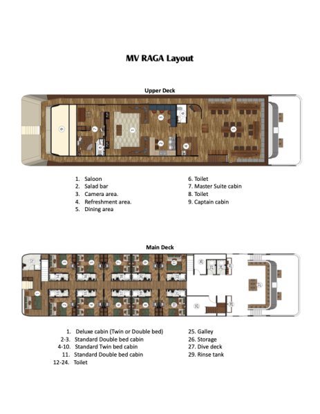 Boat Layout